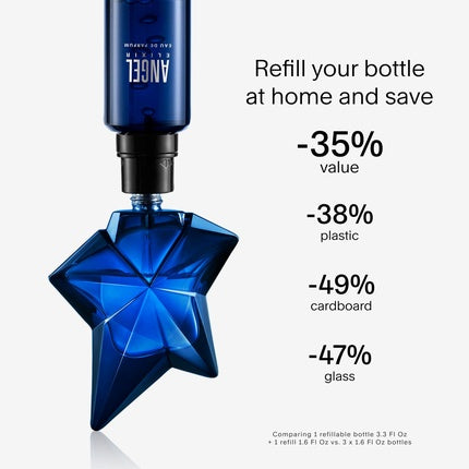 Parfum, Mugler, Angel Elixir, sticlă albastră