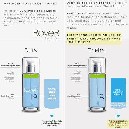 Serum, Royer Cosmetique, Mucină Melc, organic