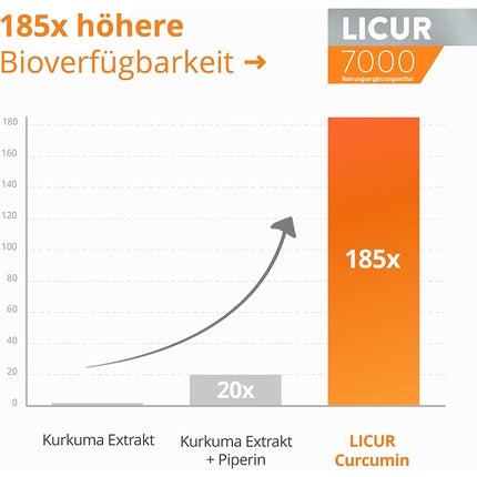 Vitamine, Bio Medical Pharma, Licur 7000, alb