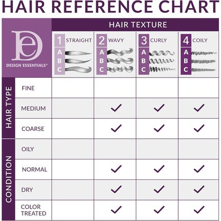 Ser detoxifiere scalp, Design Essentials, eucalyptus și lămâie
