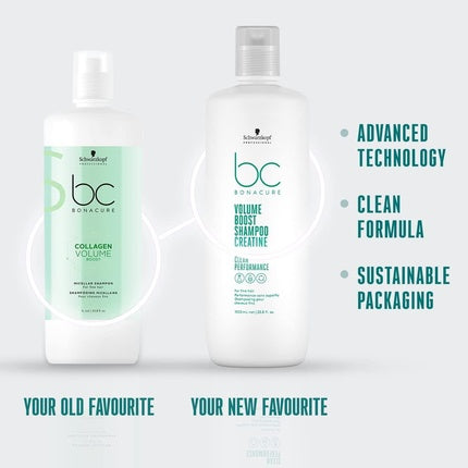 Șampon Schwarzkopf Professional Bonacure Collagen Volume Boost Micellar 1000ml
