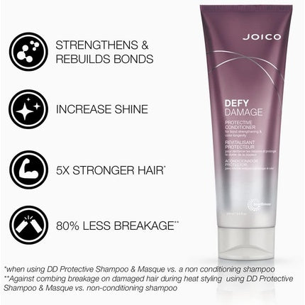 Balsam protector, Joico Defy Damage, 251ml