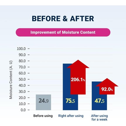 Cremă corp, Derma B, CeraMD, alb, 430ml