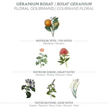 Gel de duș, Panier des Sens, Rose Geranium, 250ml