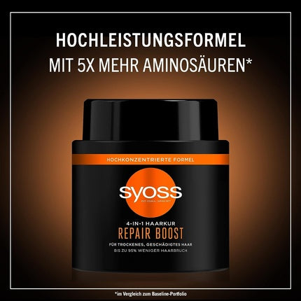 Mască de păr Syoss Repair Boost 500ml