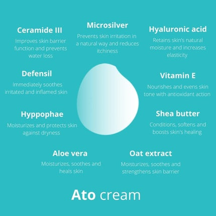 Cremă corp Evdermia Ato, alb, 70g