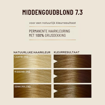 Vopsea de păr, Guhl, 7.3 Blond Mediu Auriu