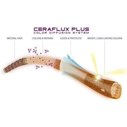 Colorant permanent pentru păr, Selective Professional ColorEvo 04.7 Violet Brown, 100ml