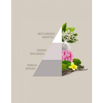 Eau De Parfum Hörmia Wasparfum White By Horomia 100ml