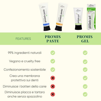 Gel de dinți, Promis, 99% Natural, Alb