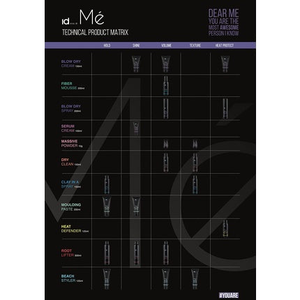 Spray de uscare, Id Hair, Mé Blow Dry Spray, 200ml