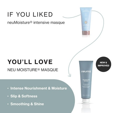 Masca de păr, Neuma, Neu Moisture, albastru, 150ml