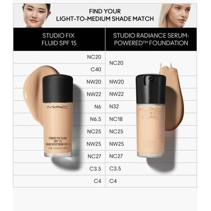 Fond de ten serum, Mac Studio Radiance NC20, 30ml