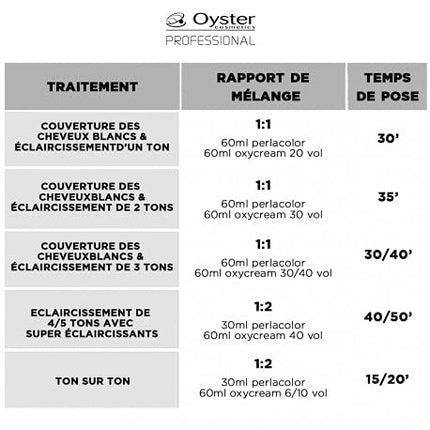 Vopsea păr, Oyster, Perlacolor 6-66, blond închis roșu intens
