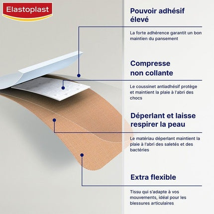 Elastoplast Flexible Strip 1m x 8cm