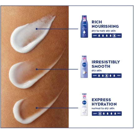 Loțiune Corporală NIVEA Express Hydration, Culoare Albă și Albastru, Capacitate 400ml