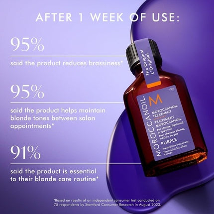 Lichid de neutralizare Moroccanoil Purple Treatment Neutralizer 25ml
