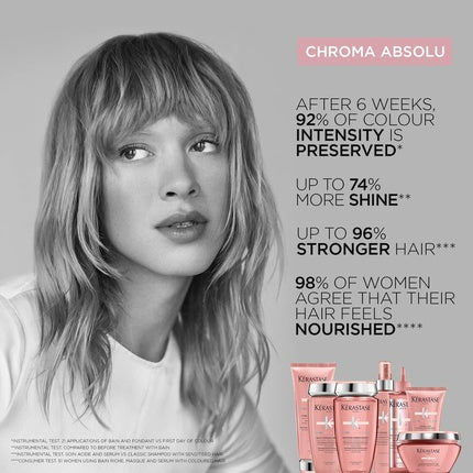 Șampon Kérastase Chroma Absolu 500ml roz