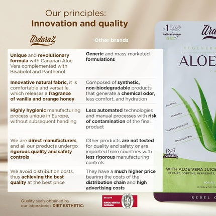Mască tip șervețel, Ardaraz, Aloe Vera, 25 g