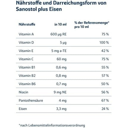 Sanostol Plus Iron, Vitamine și Fier, 460ml, Gust portocaliu