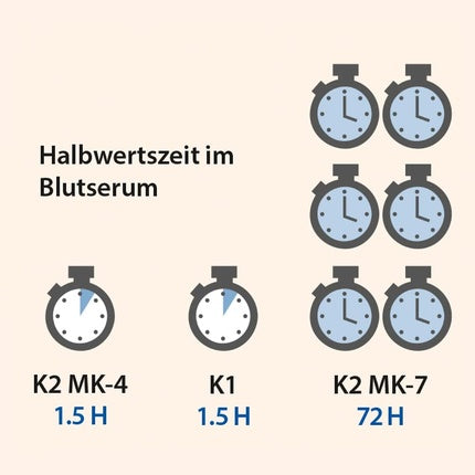 Ulei cu Vitamina K2, Dr. Jacob's, 20ml