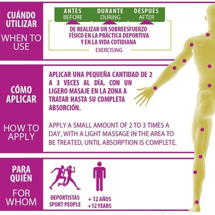 Spray de Masaj, Physiorelax, Forte Plus, mov, 150ml