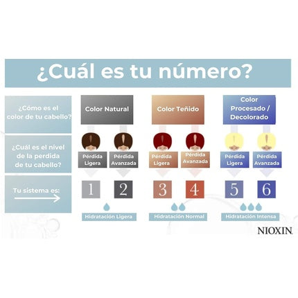 Șampon Nioxin System 4, păr vopsit, subțiere, 300ml