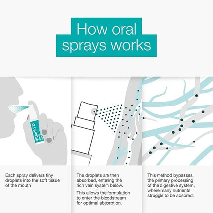 Spray Oral pentru Vitamina D, BetterYou, 4000 IU