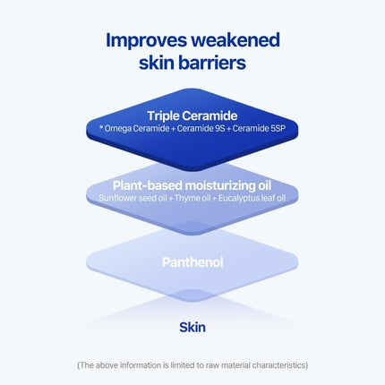 Real Barrier Extreme Lotion, 150ml, Skin Barrier Repair, Triple Ceramide, Uleiuri vegetale