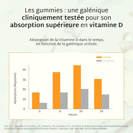 Gummi Vitamina D3, MiuM Labs, 2000 IU, 60 buc, absorbție superioară