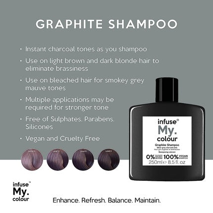 Șampon My.Haircare, Infuse My.Colour, grafit, 250ml