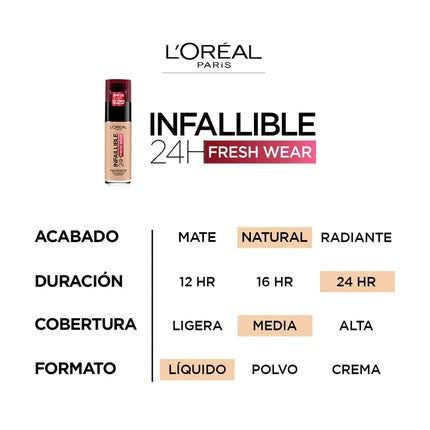 Fond de ten L'Oreal Paris Infallible 24H Natural Rose SPF25