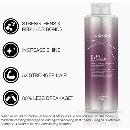 Balsam protecție păr, Joico, Defy Damage, 1000ml